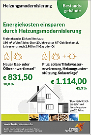 Schaubild Einsparung durch Heizungsmodernisierung Schaubild Einsparung durch Heizungsmodernisierung